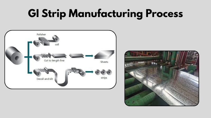 GI Strip Manufacturing Process in Kolkata