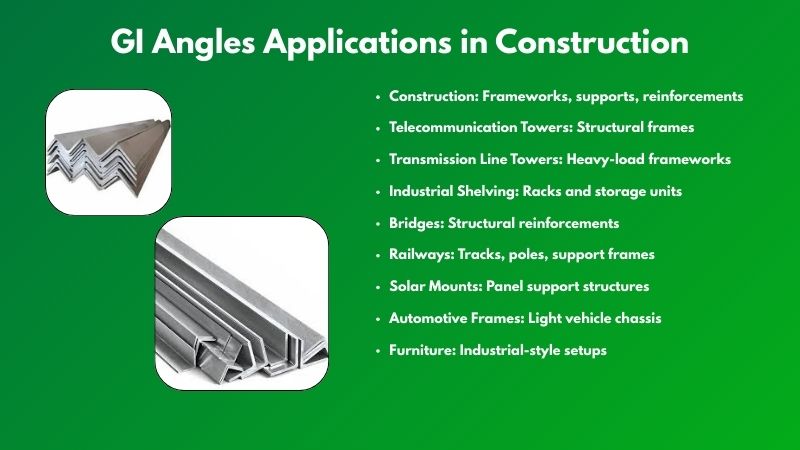 GI Angles Applications in Various Industries